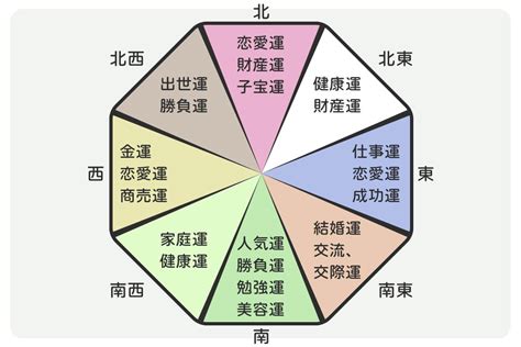 白蟬花風水|花風水で運気アップ！色や方角ごとのお花の選び方。